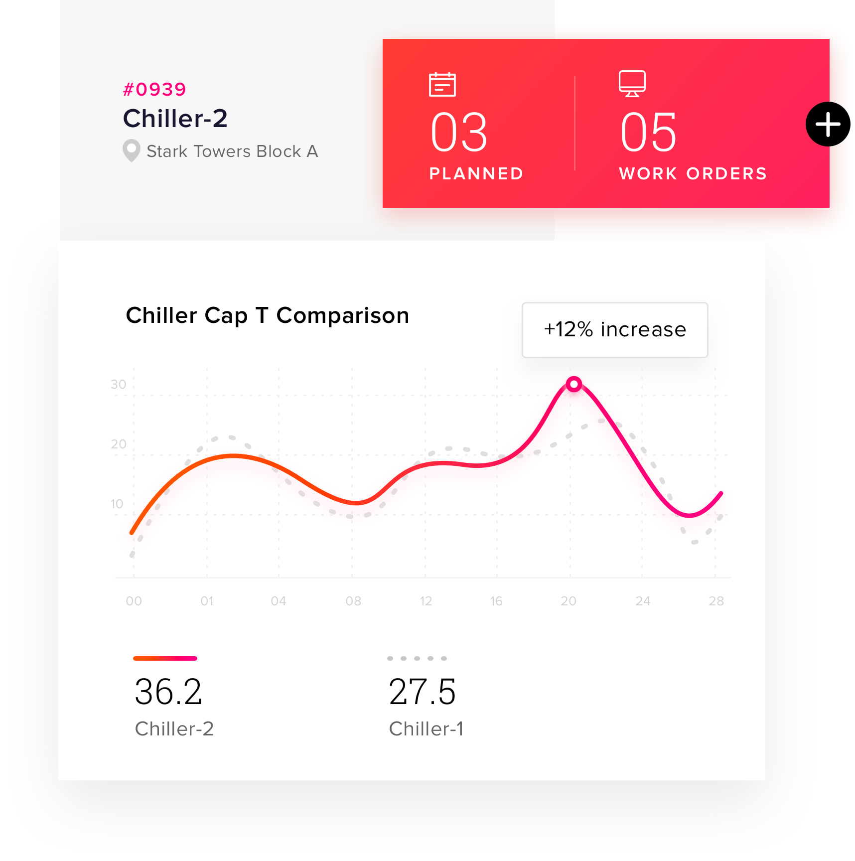 A solution for every need